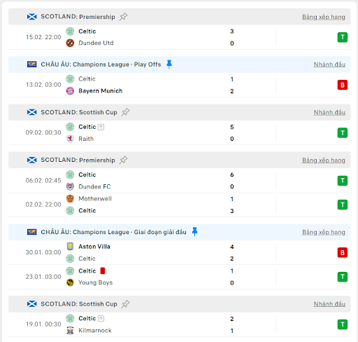 Soi k&egrave;o b&oacute;ng đ&aacute; trận đấu giữa Bayern Munich vs Celtic, ng&agrave;y 19/02/2025 - Ảnh 3
