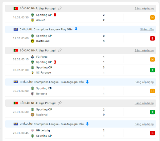 Soi k&egrave;o b&oacute;ng đ&aacute; trận đấu giữa Dortmund vs Sporting, ng&agrave;y 20/02/2025 - Ảnh 3
